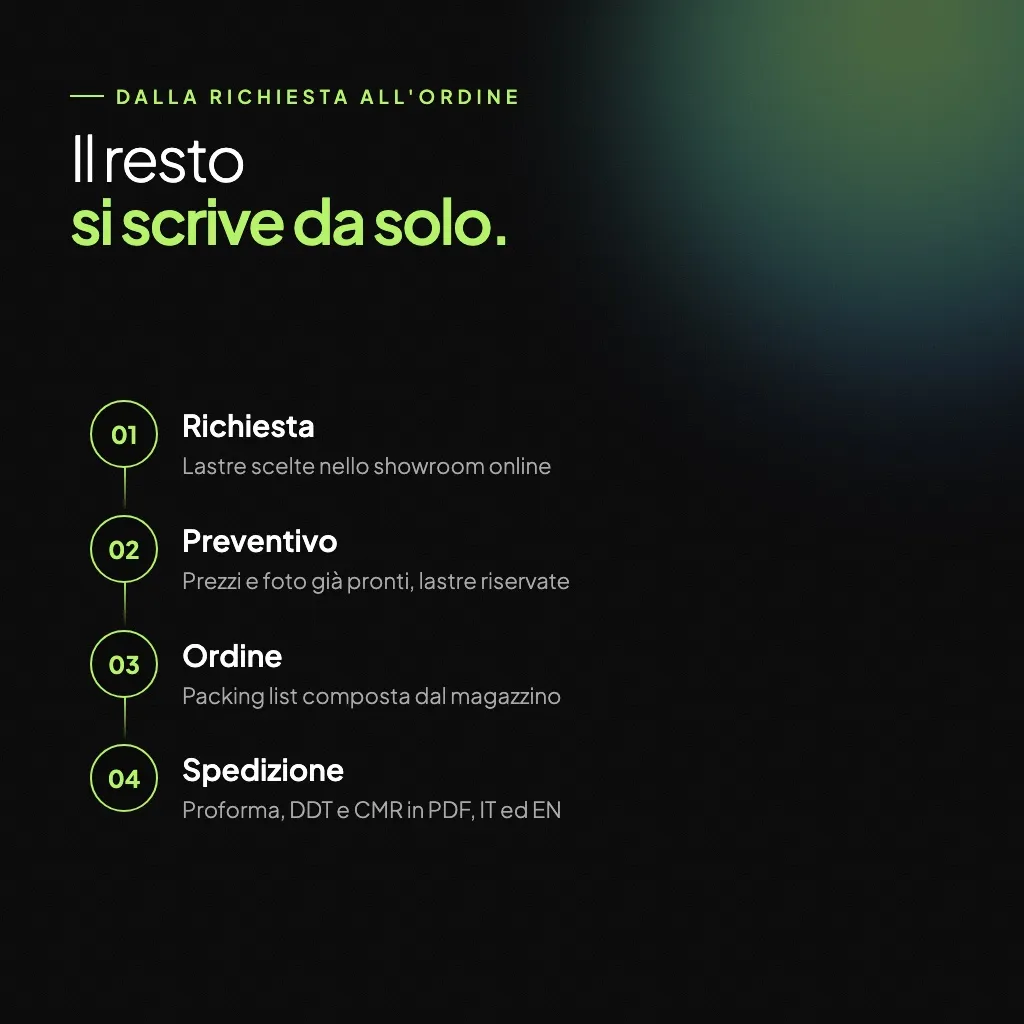 Il flusso di lavoro
