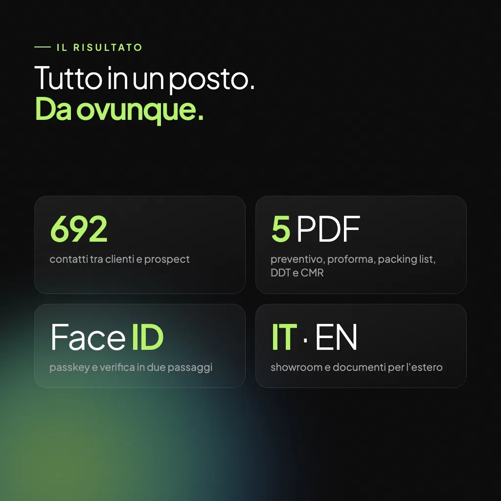 I risultati