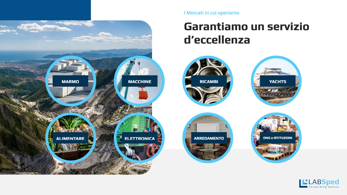 Company profile · i mercati