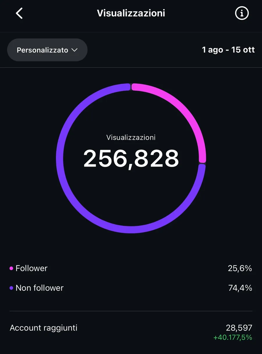 Visualizzazioni